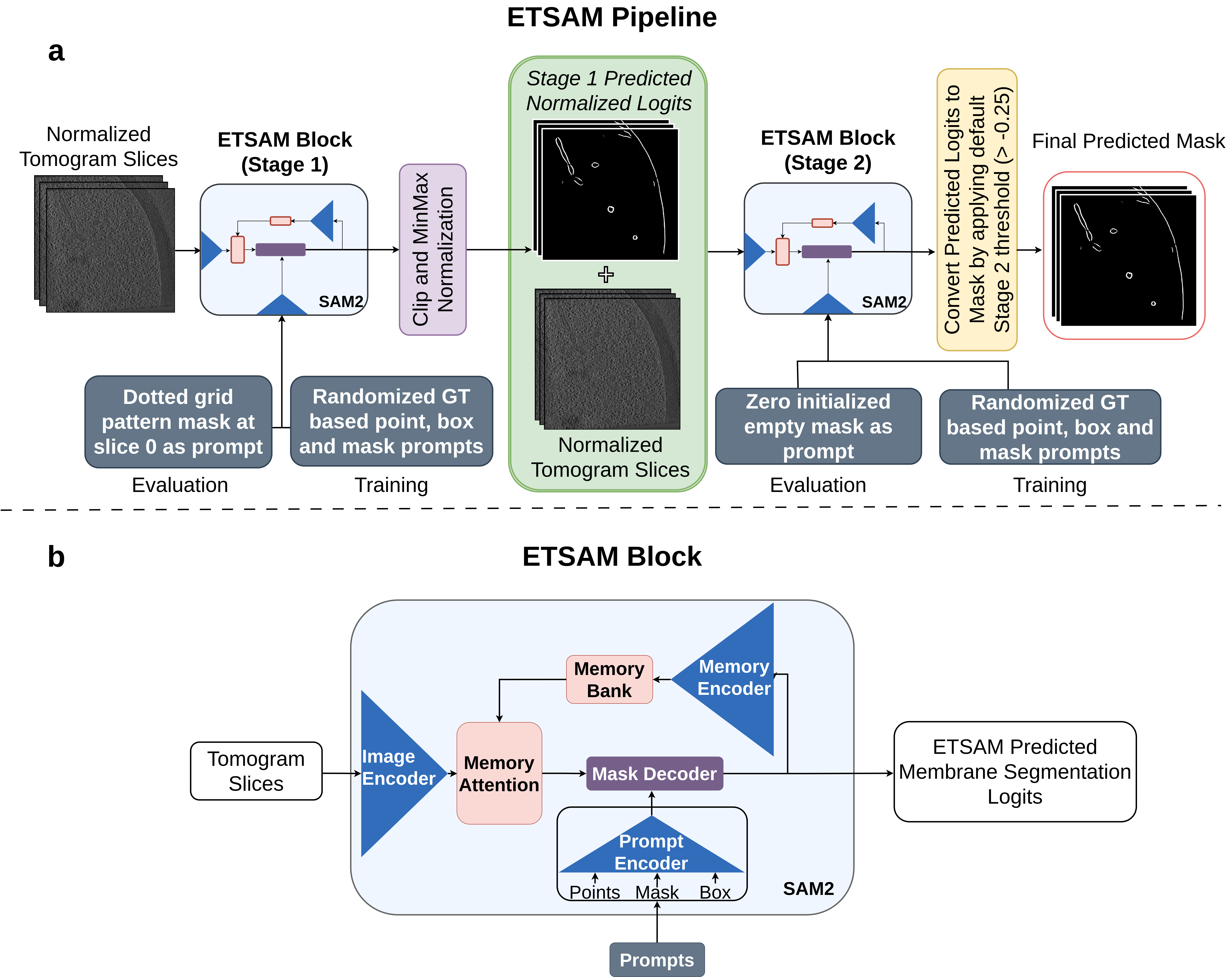 ETSAM two-stage pipeline architecture