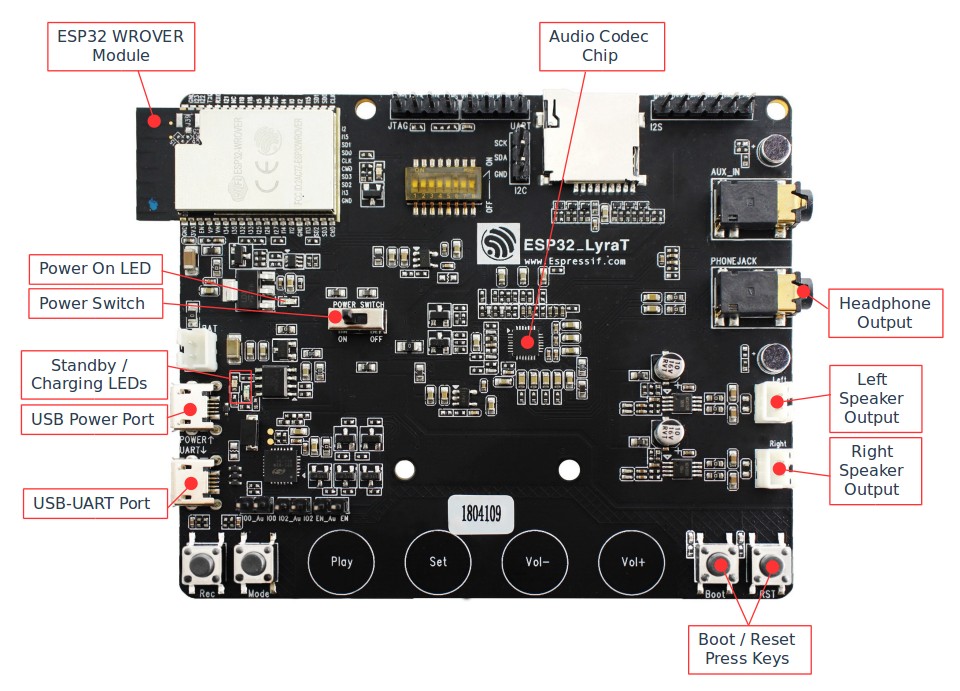 ESP32-LyraT Development Board Overview