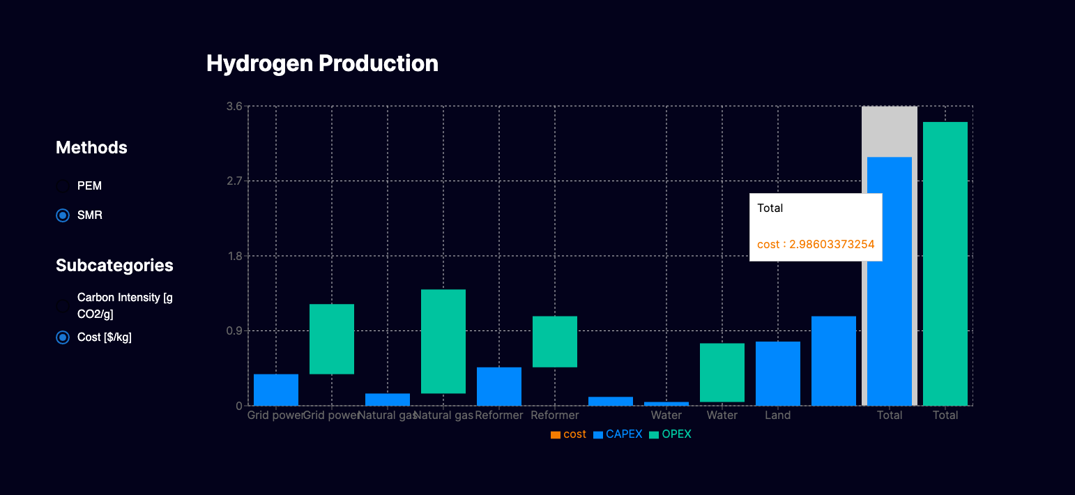 waterfall chart 2