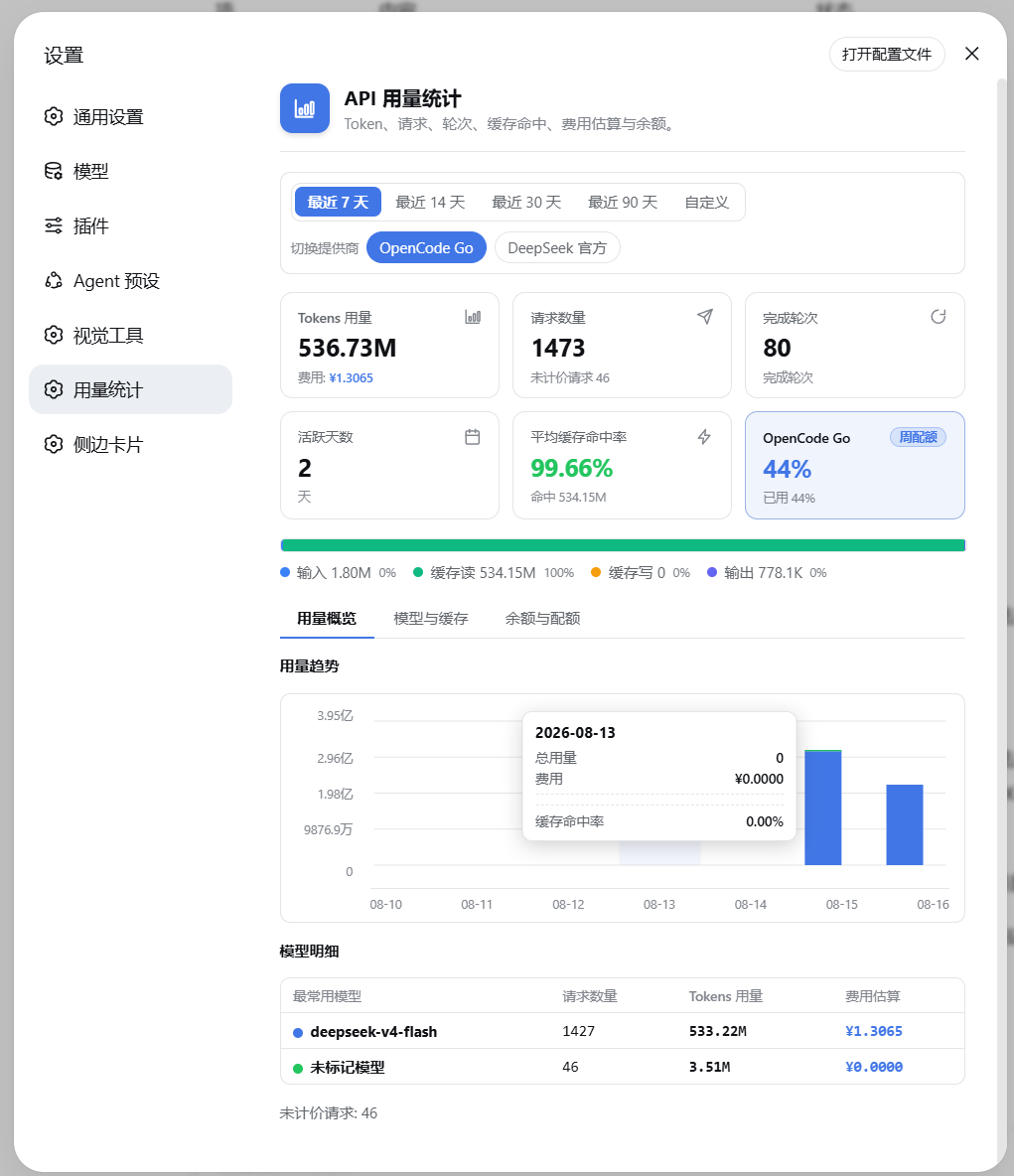 用量概览 Tab：KPI 卡、Token 拆分、堆叠柱状趋势图、模型明细