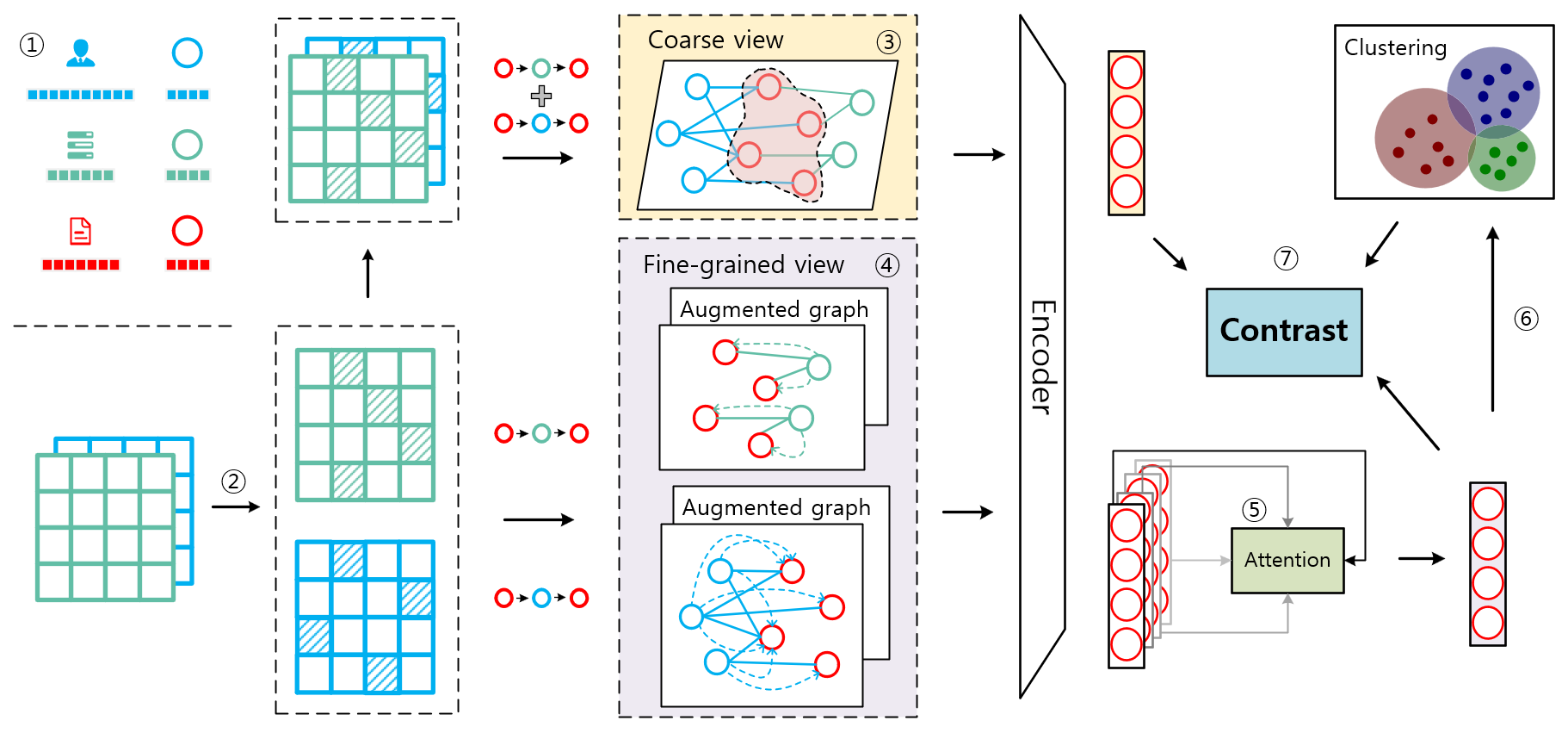 Heterogeneous Graph Contrastive Learning With Meta-path Contexts And ...