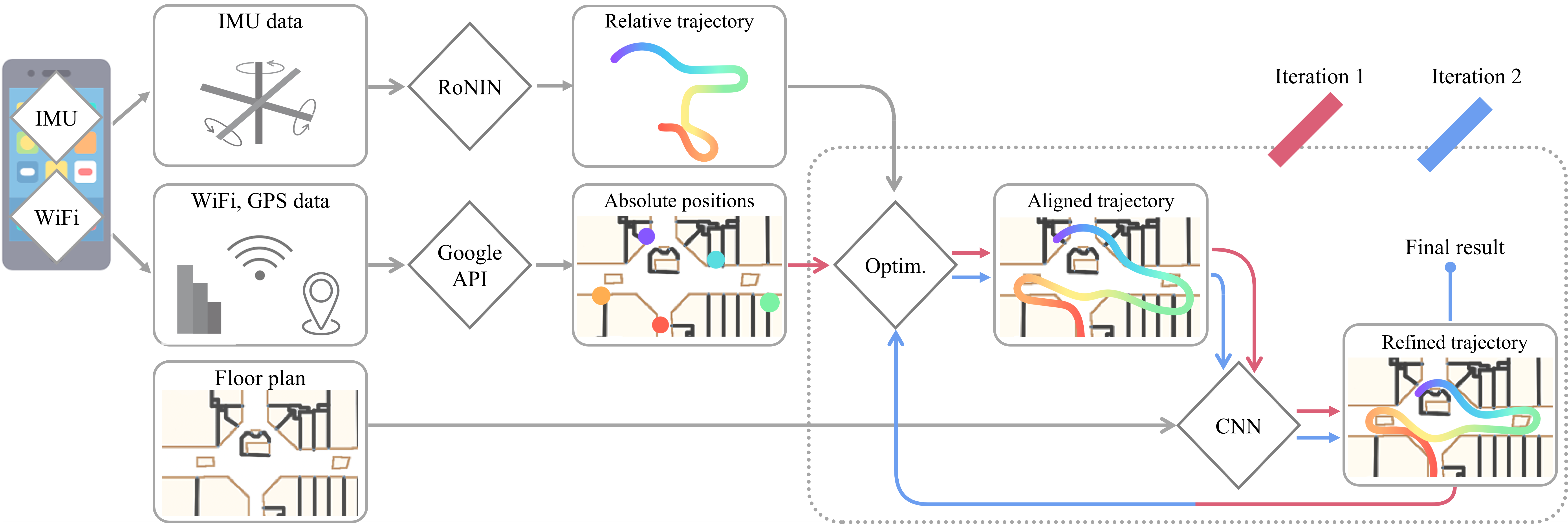 System figure