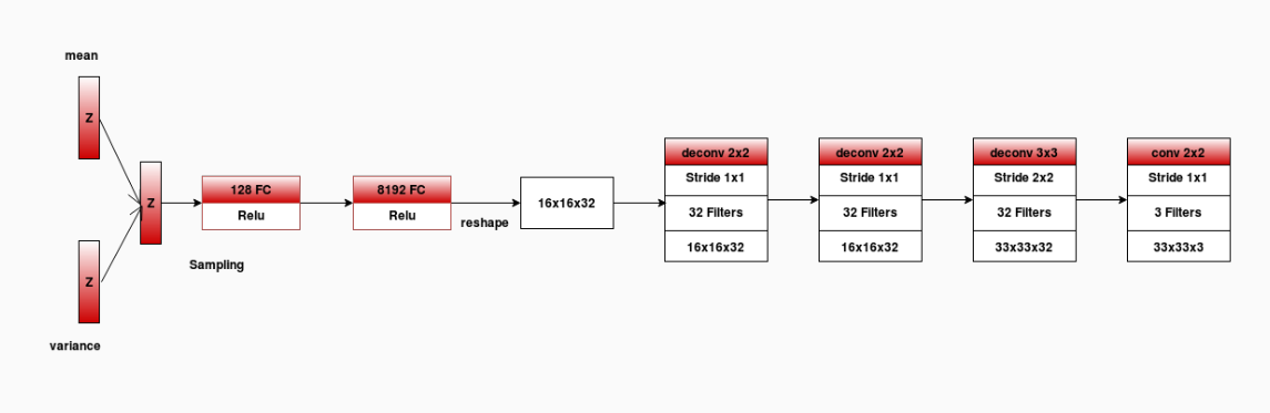 cifar10_vae_decoder