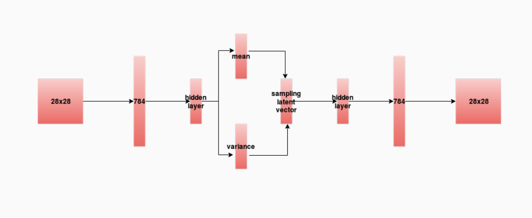 mnist_vae_architecture