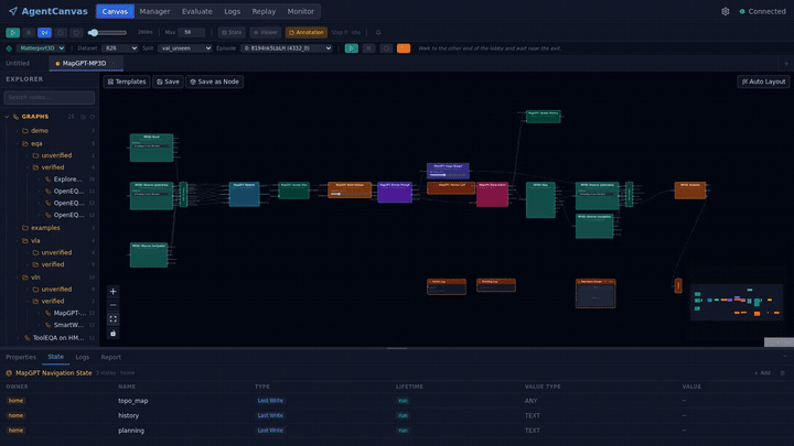 AgentCanvas editor: the MapGPT executor loads as a node-and-wire graph, then a live R2R episode runs end-to-end
