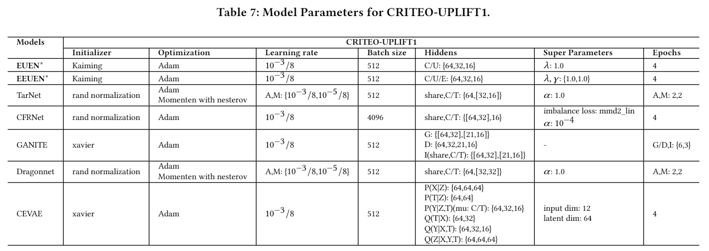 criteo