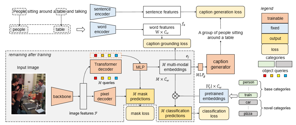 overall_structure