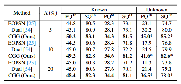 result-OSPS