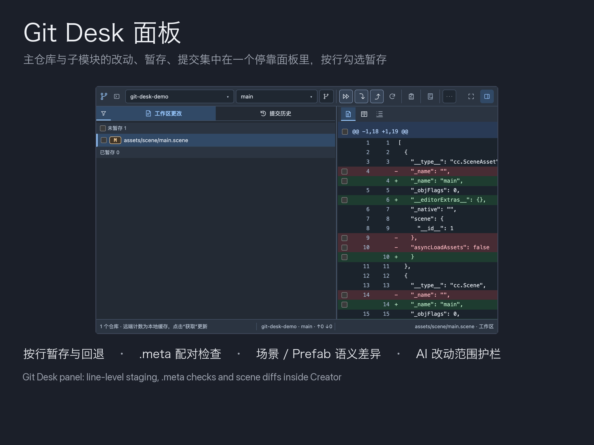 Git Desk panel: working tree changes and a line-staging diff of main.scene