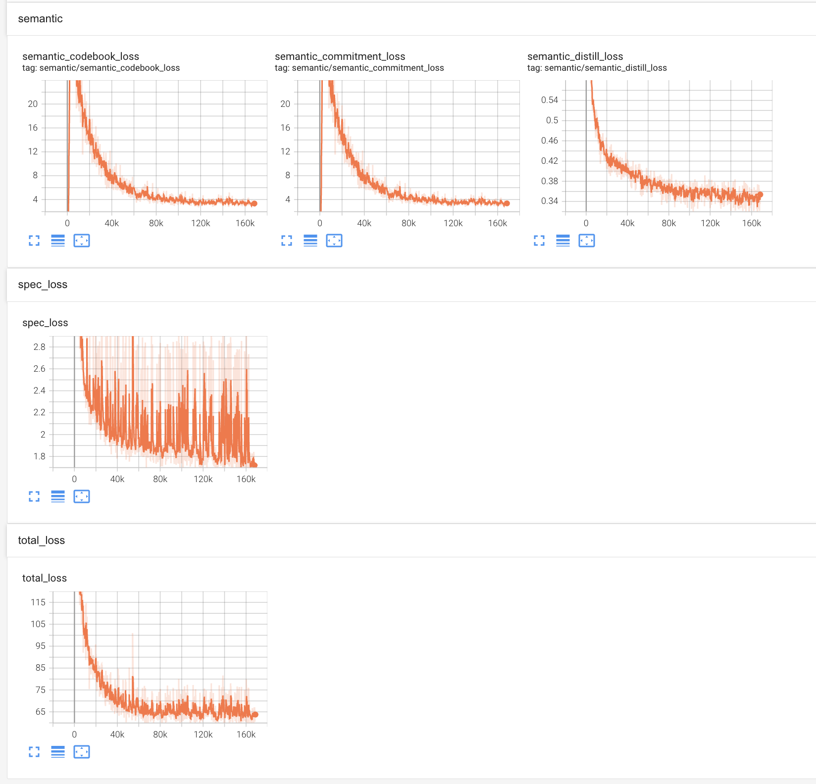 Training Loss Curve 1