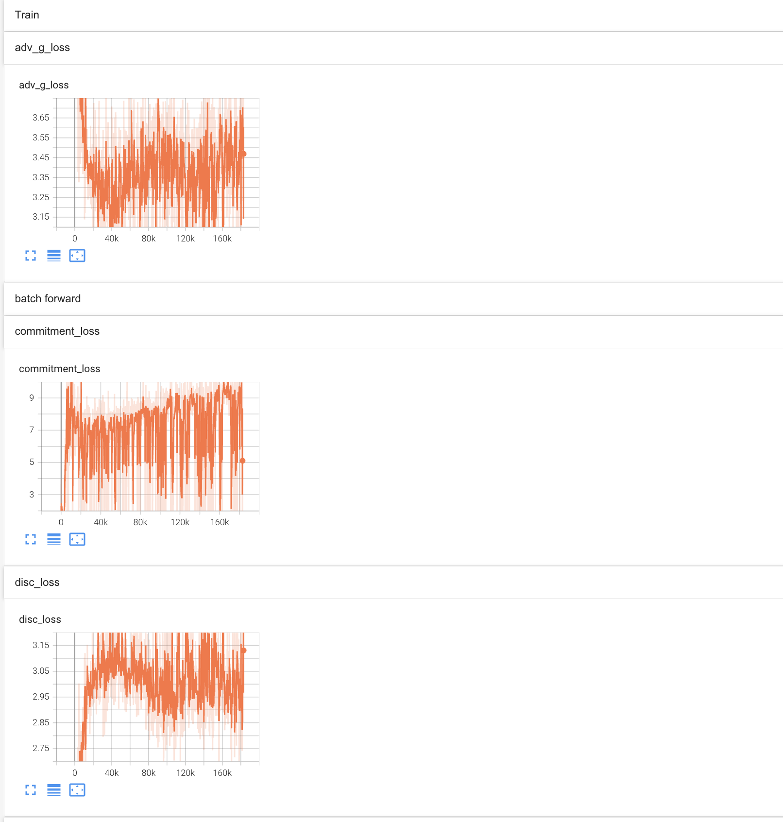 Training Loss Curve 2