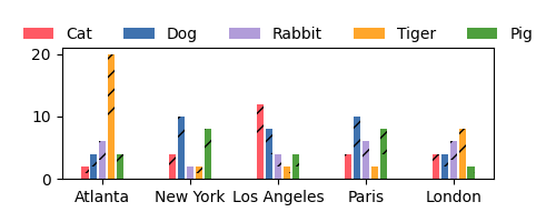 stack 2D bar chart