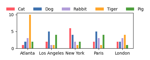 2D bar chart