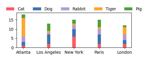 stack 2D bar chart