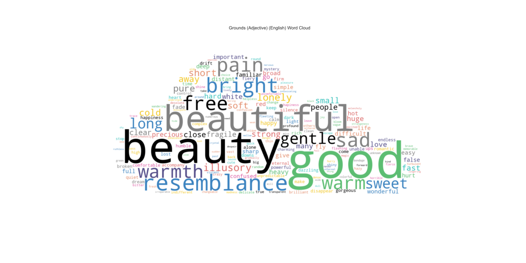 Grounds (Adjective) (English) Word Cloud_word_cloud