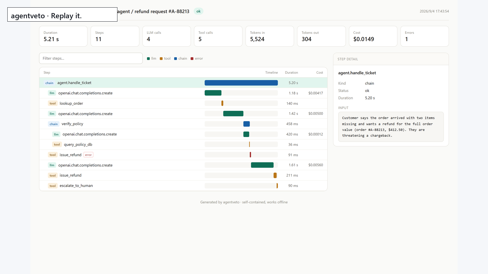 Replay demo — full timeline with cost attribution
