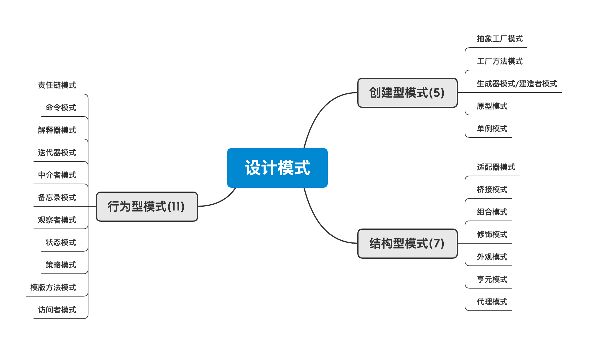 23种设计模式