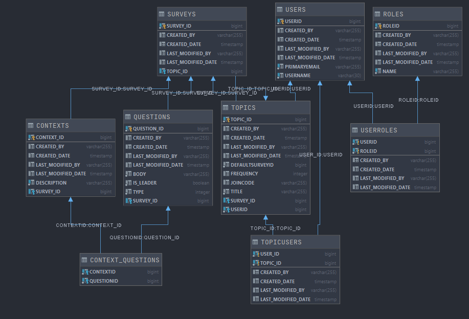 Image of Database Layout