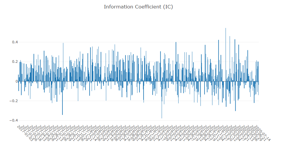 Information Coefficient