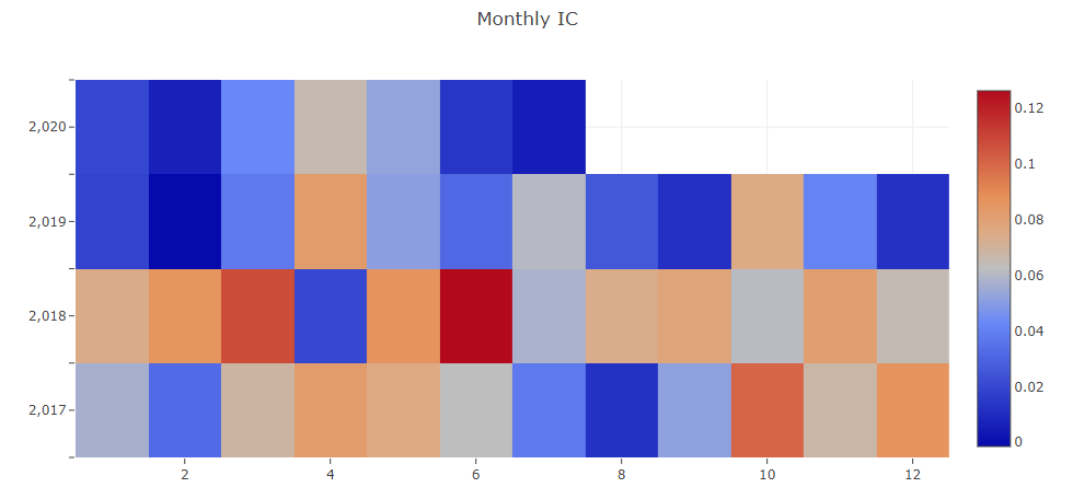 Monthly IC