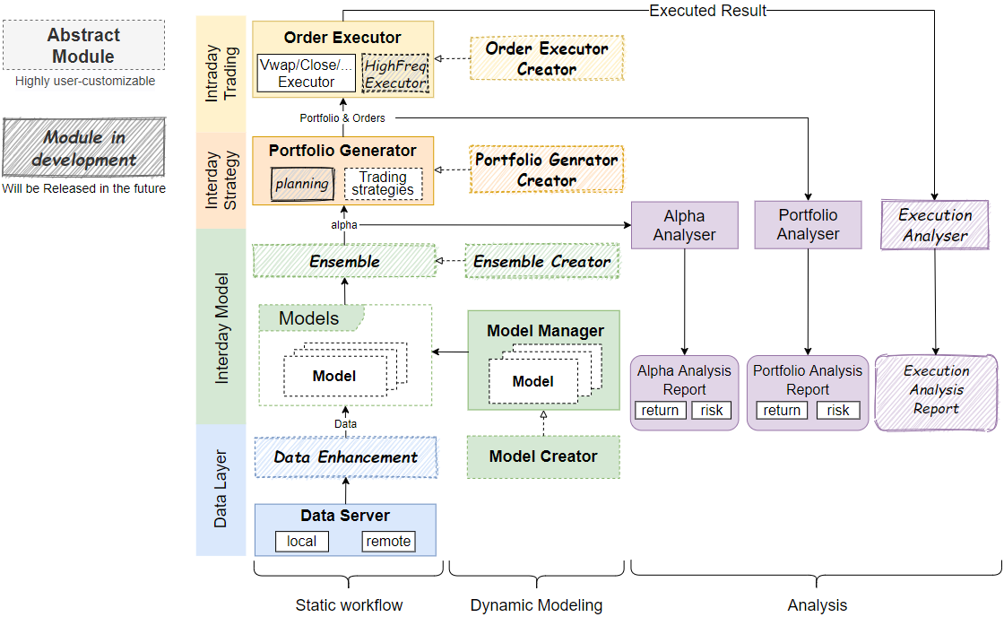 framework