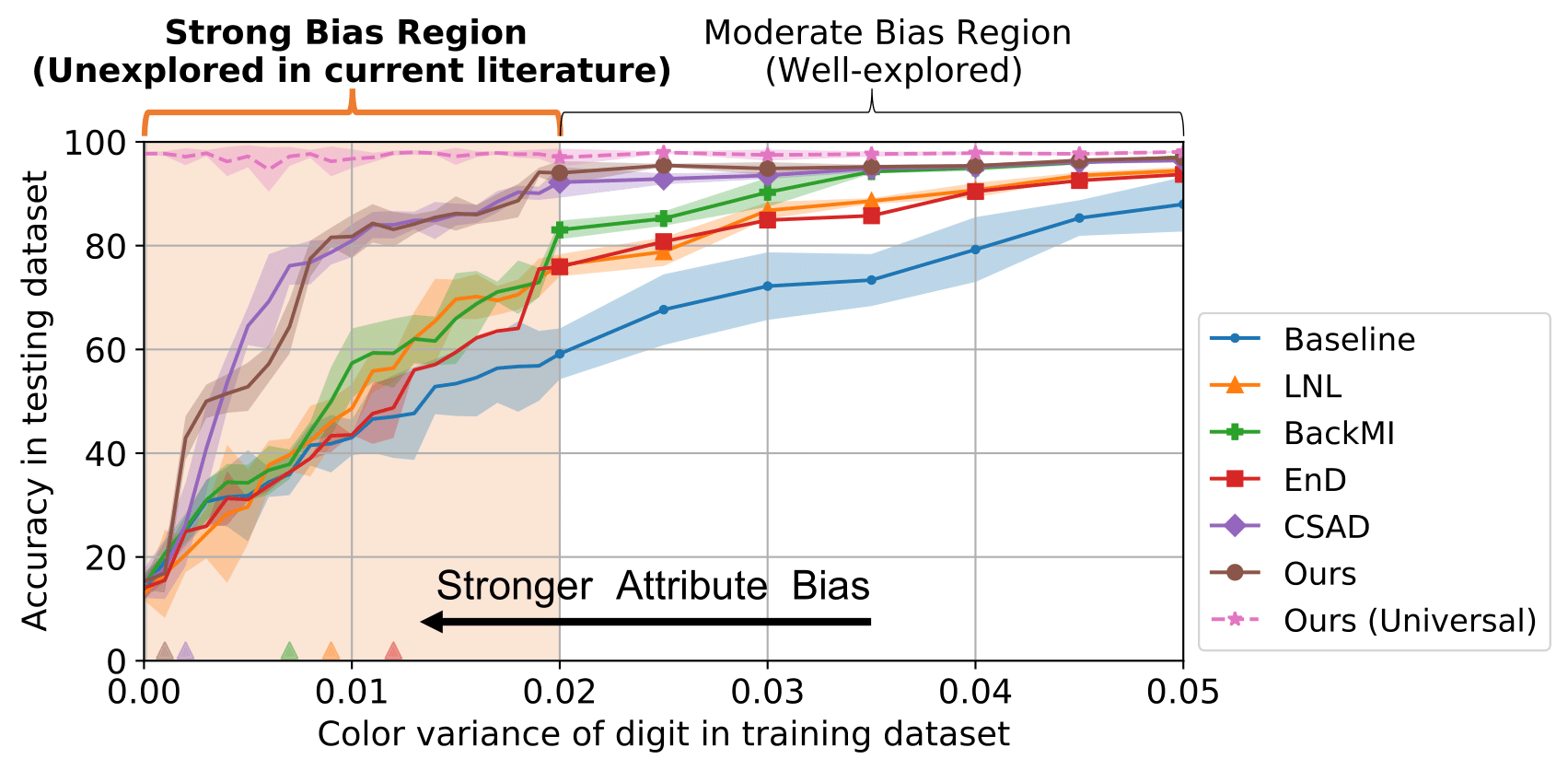 figures from the corresponding paper