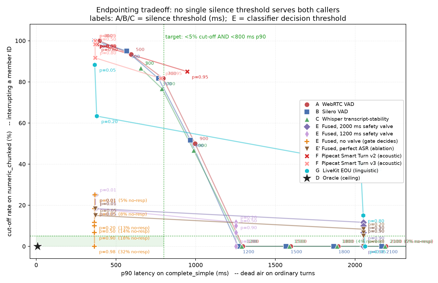 tradeoff curve