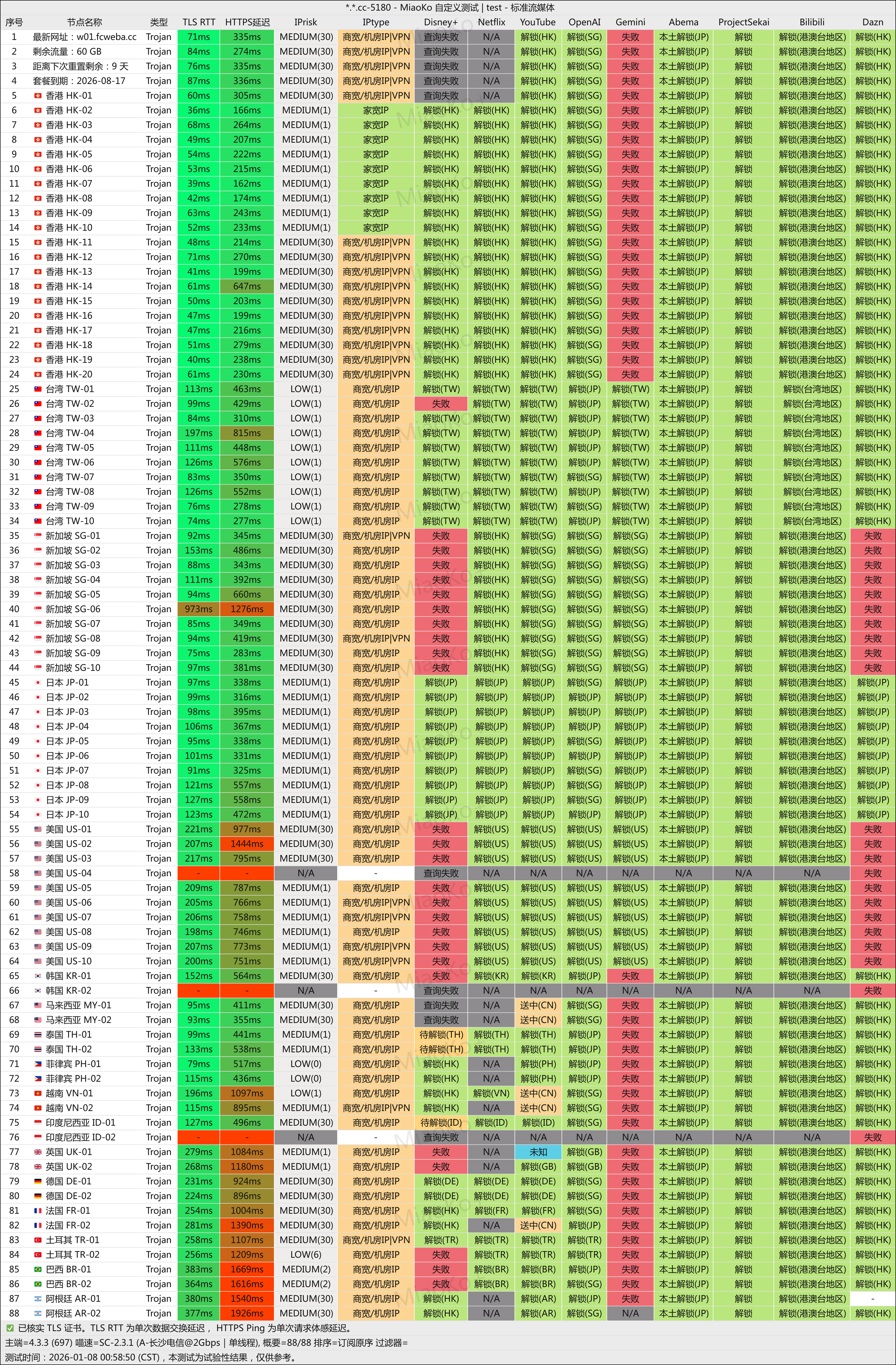 流媒体实测截图（长图）