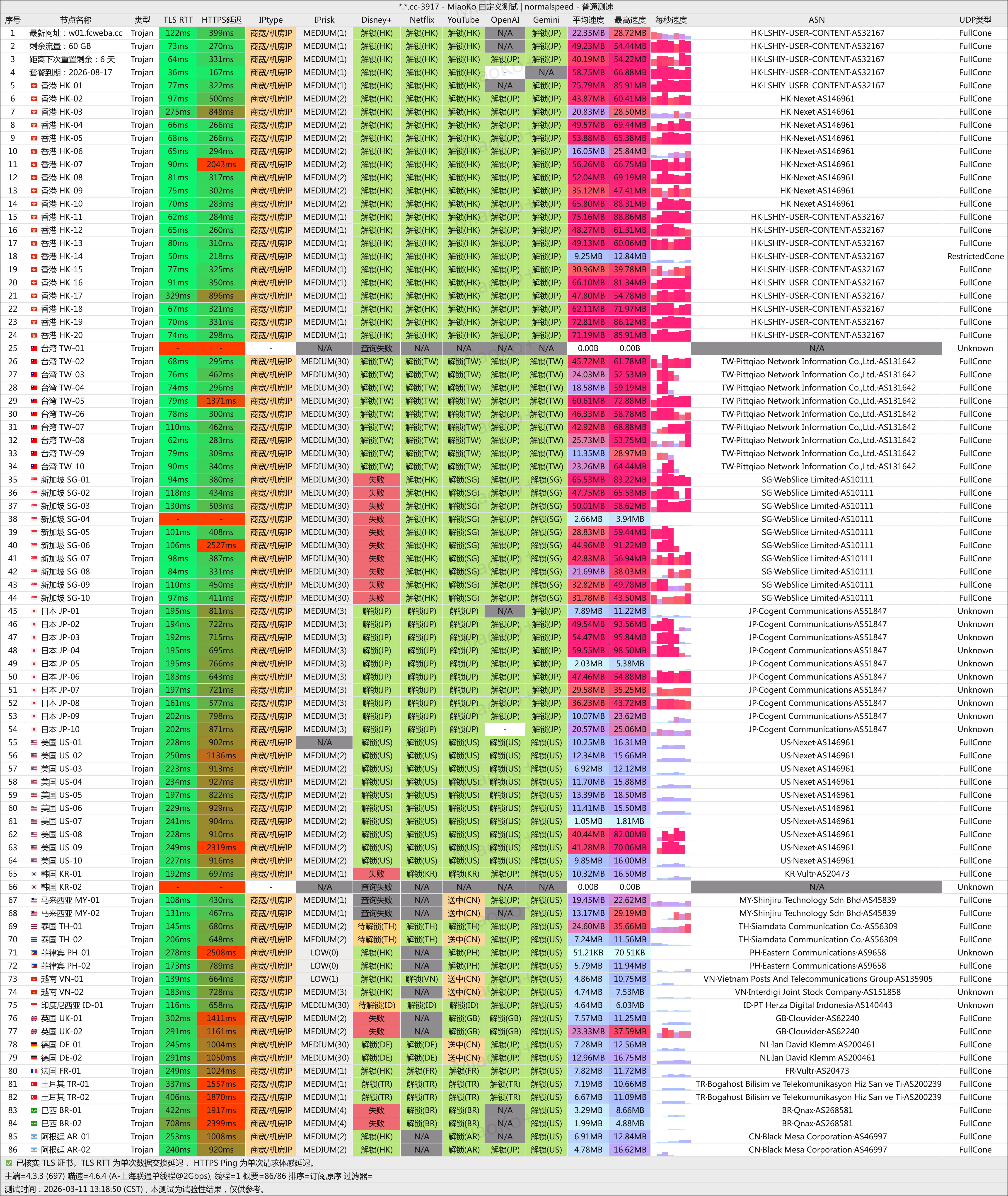 流媒体实测截图(长图)