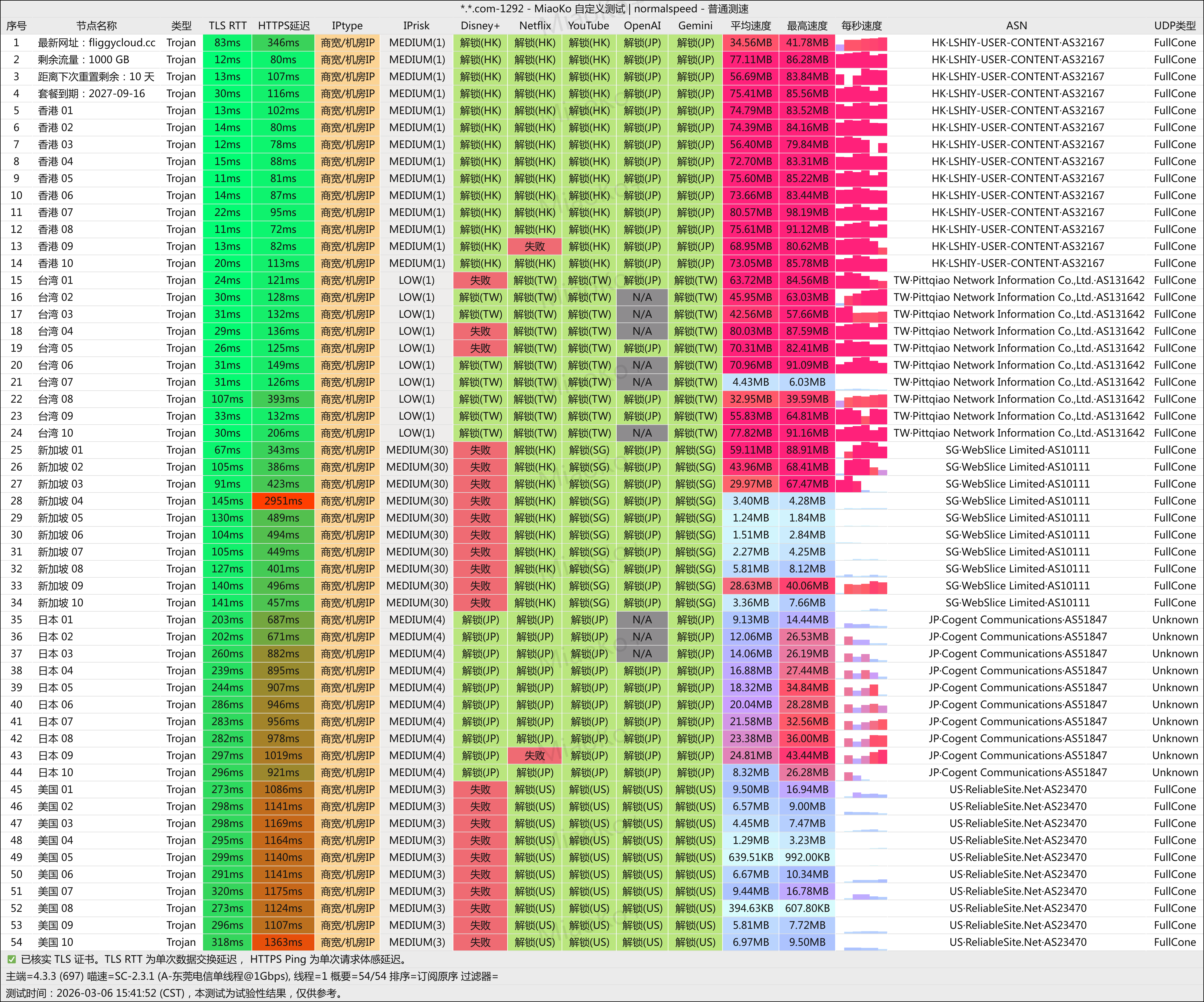 fliggycloud/README.md at main · jichangbaike/fliggycloud · GitHub