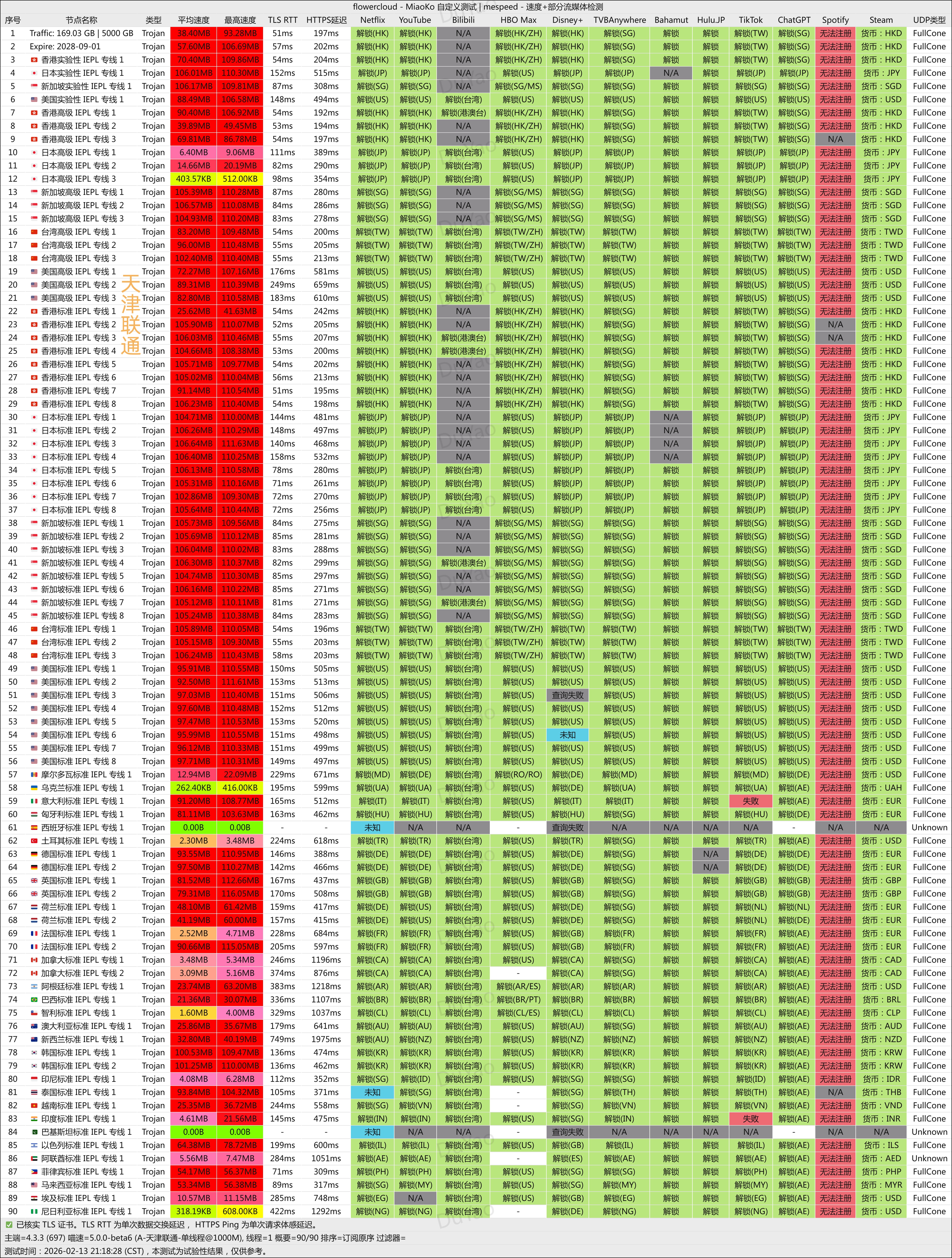FlowerCloud 花云 测试图