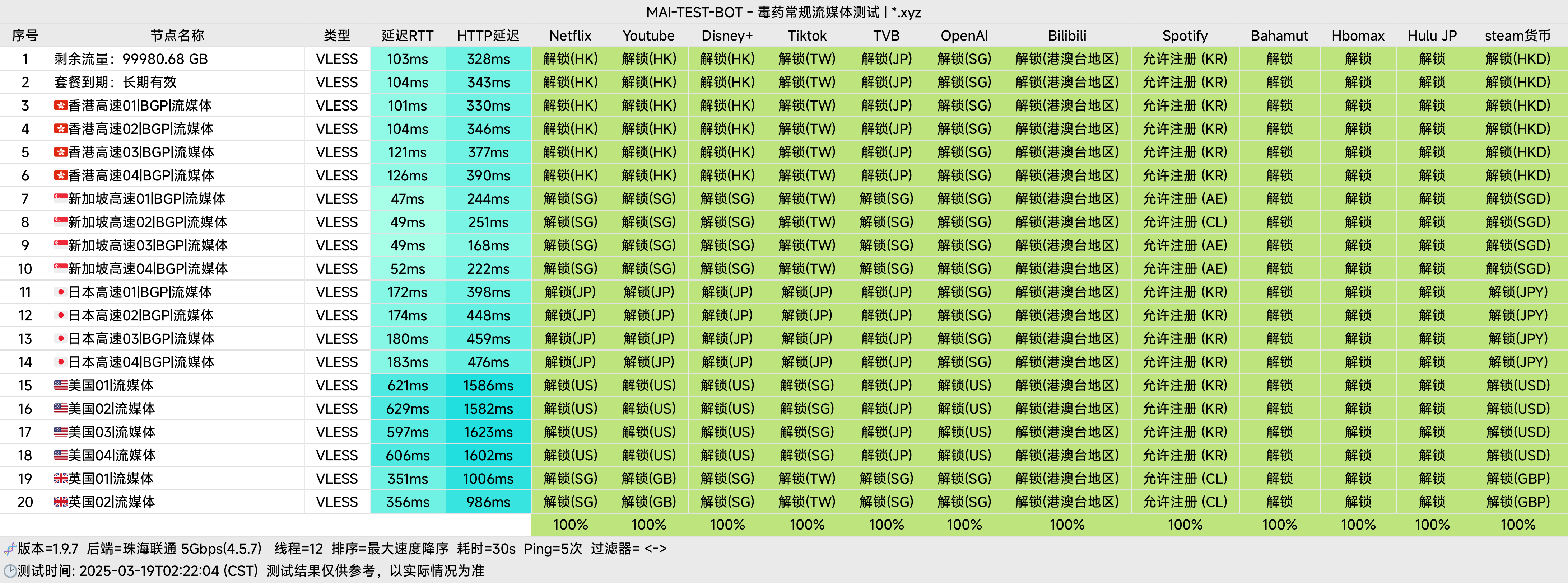 良心云的流媒体测试图