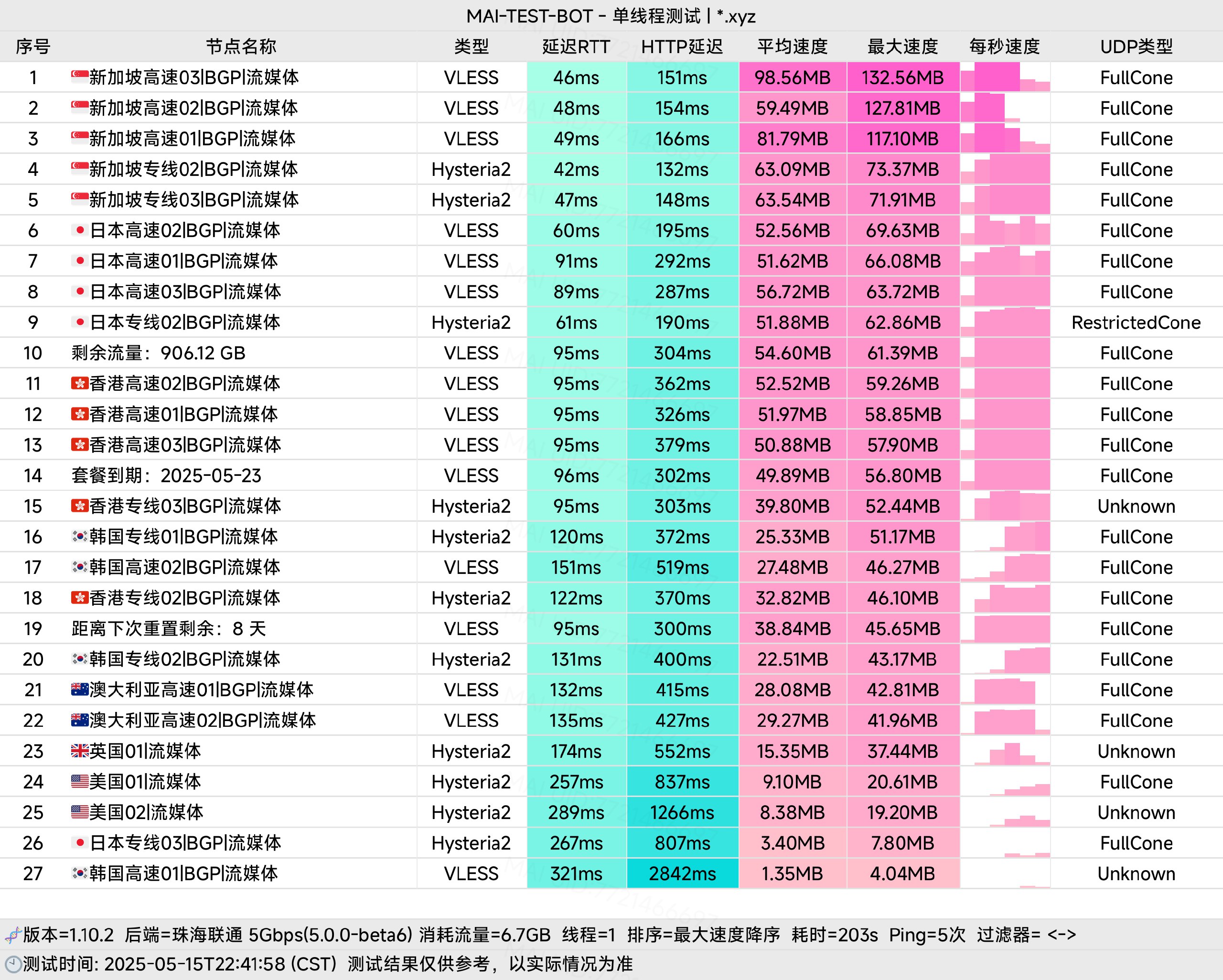 良心云的流媒体下载测试图