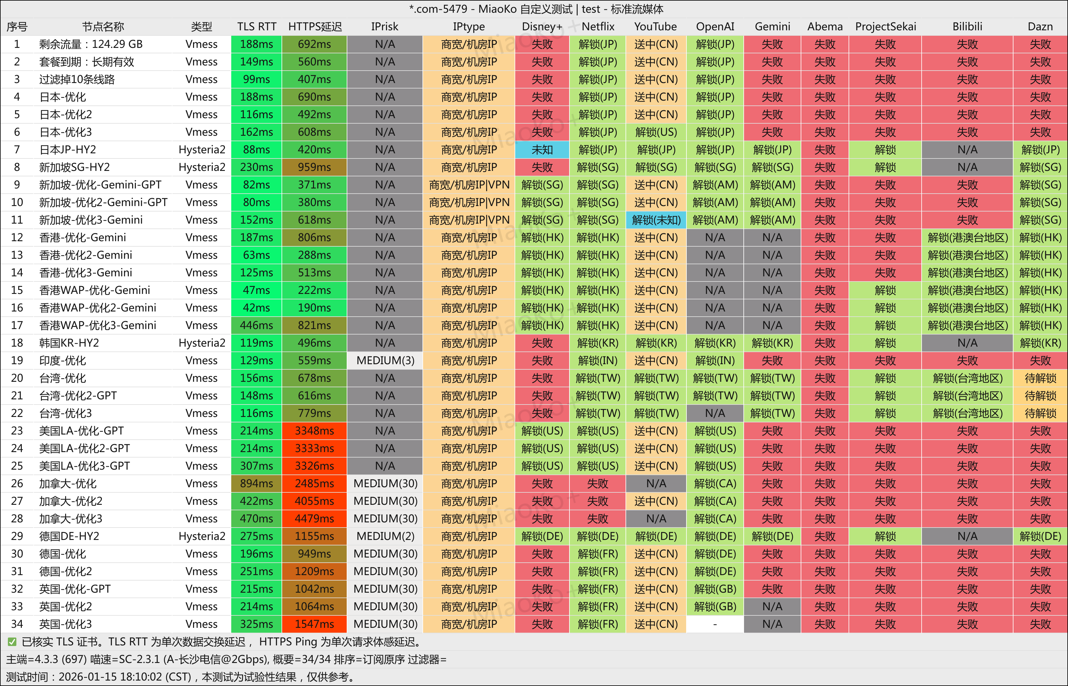 魔戒.net 机场测试