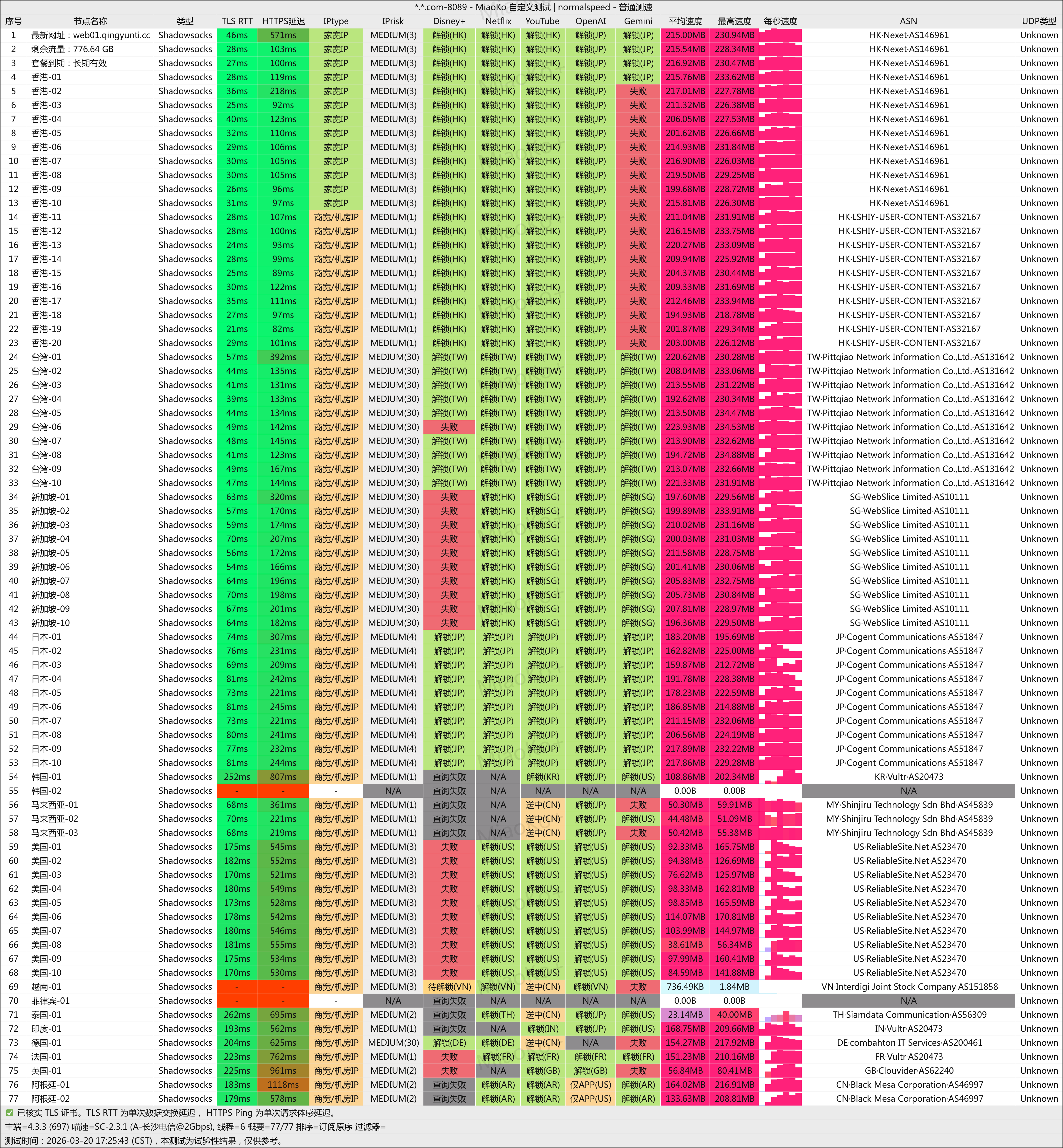 青云梯机场测试图