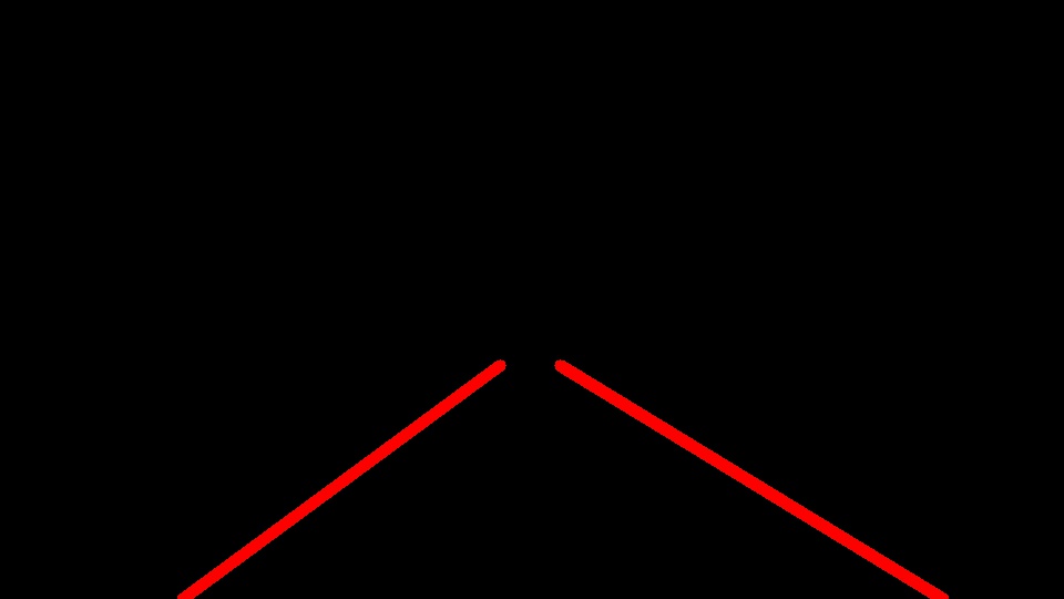 Hough Transform