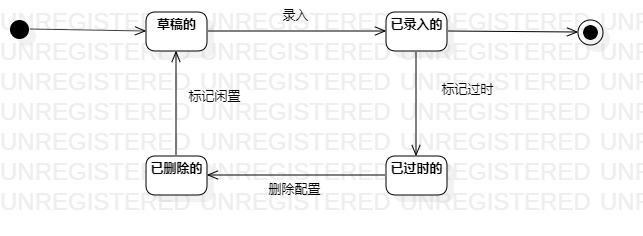 状态图