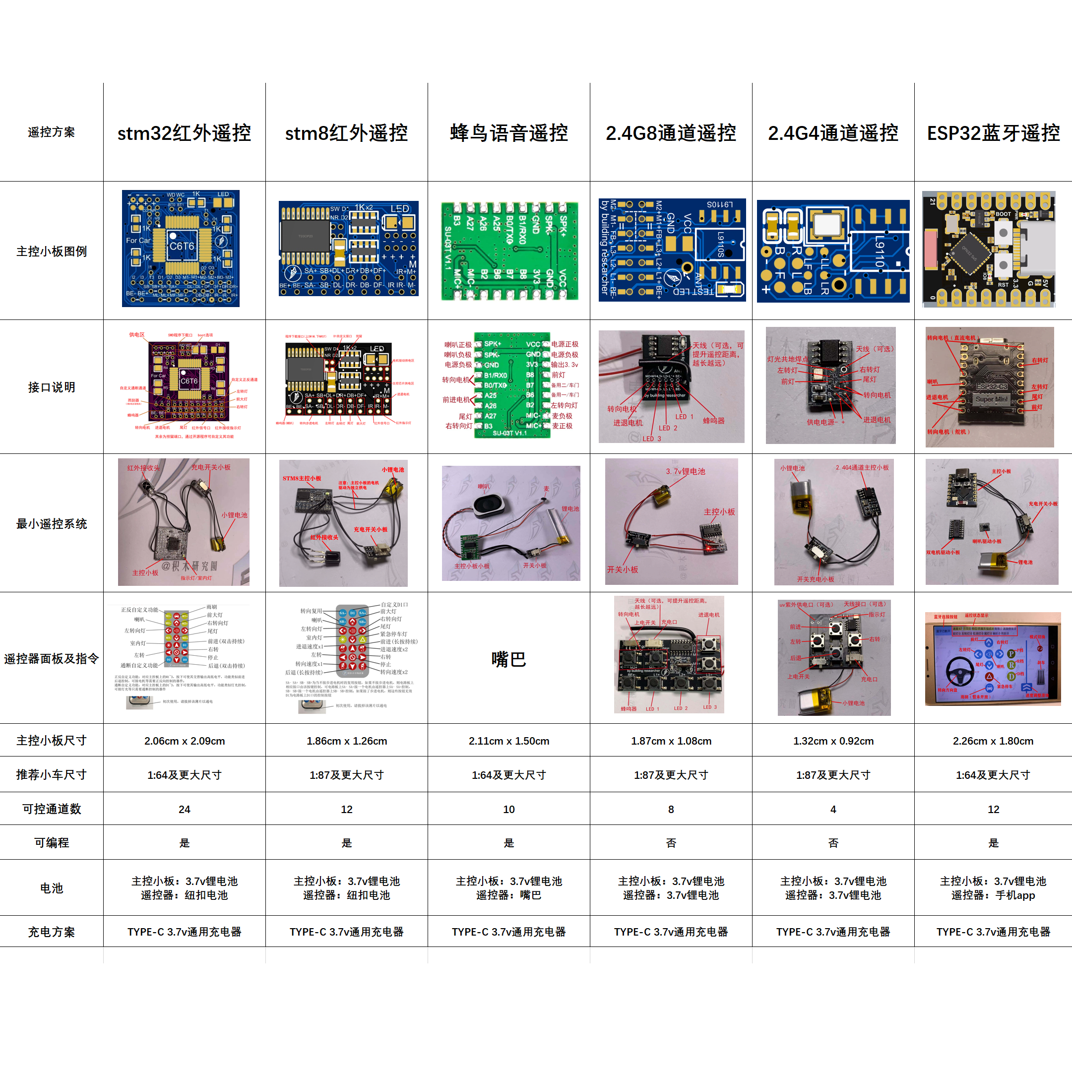 遥控方案表格2.png