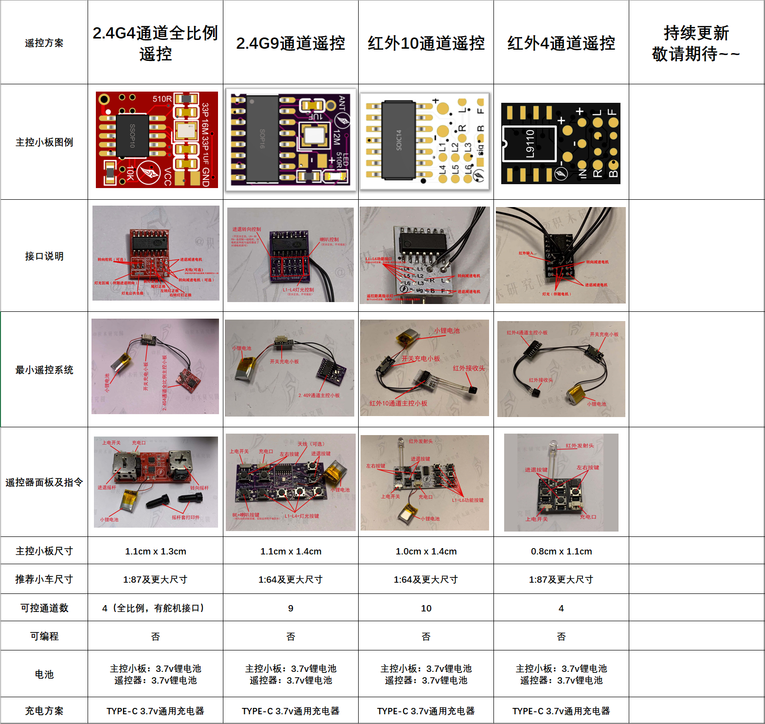 遥控方案表格part2.png