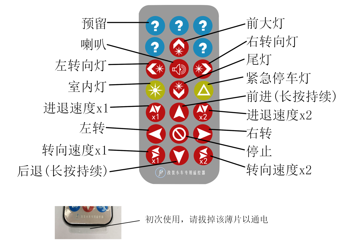 1比64遥控器说明.png