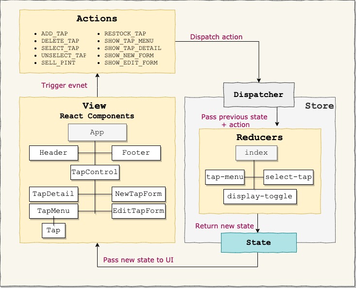 Application Component Tree