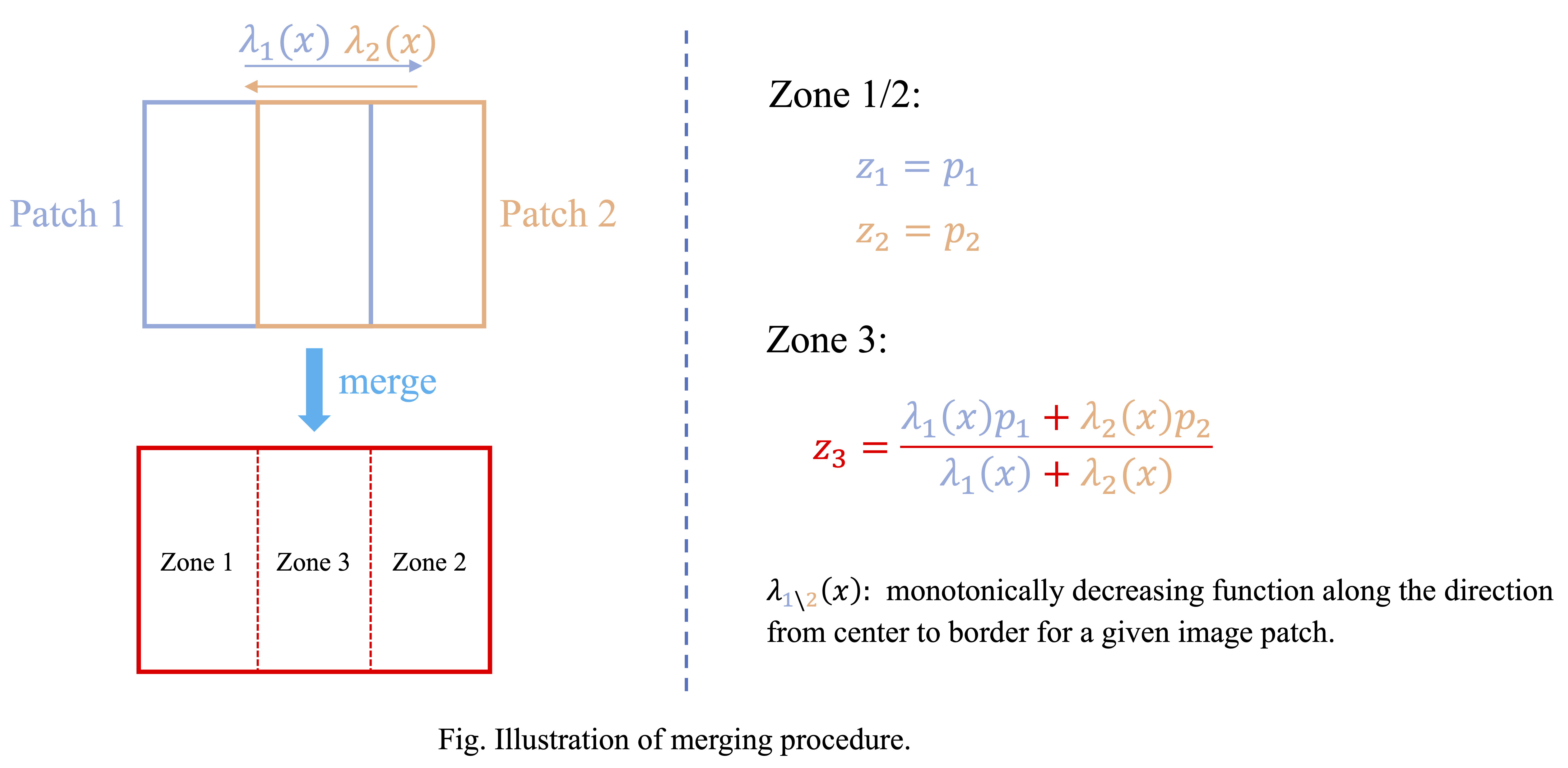 Merge