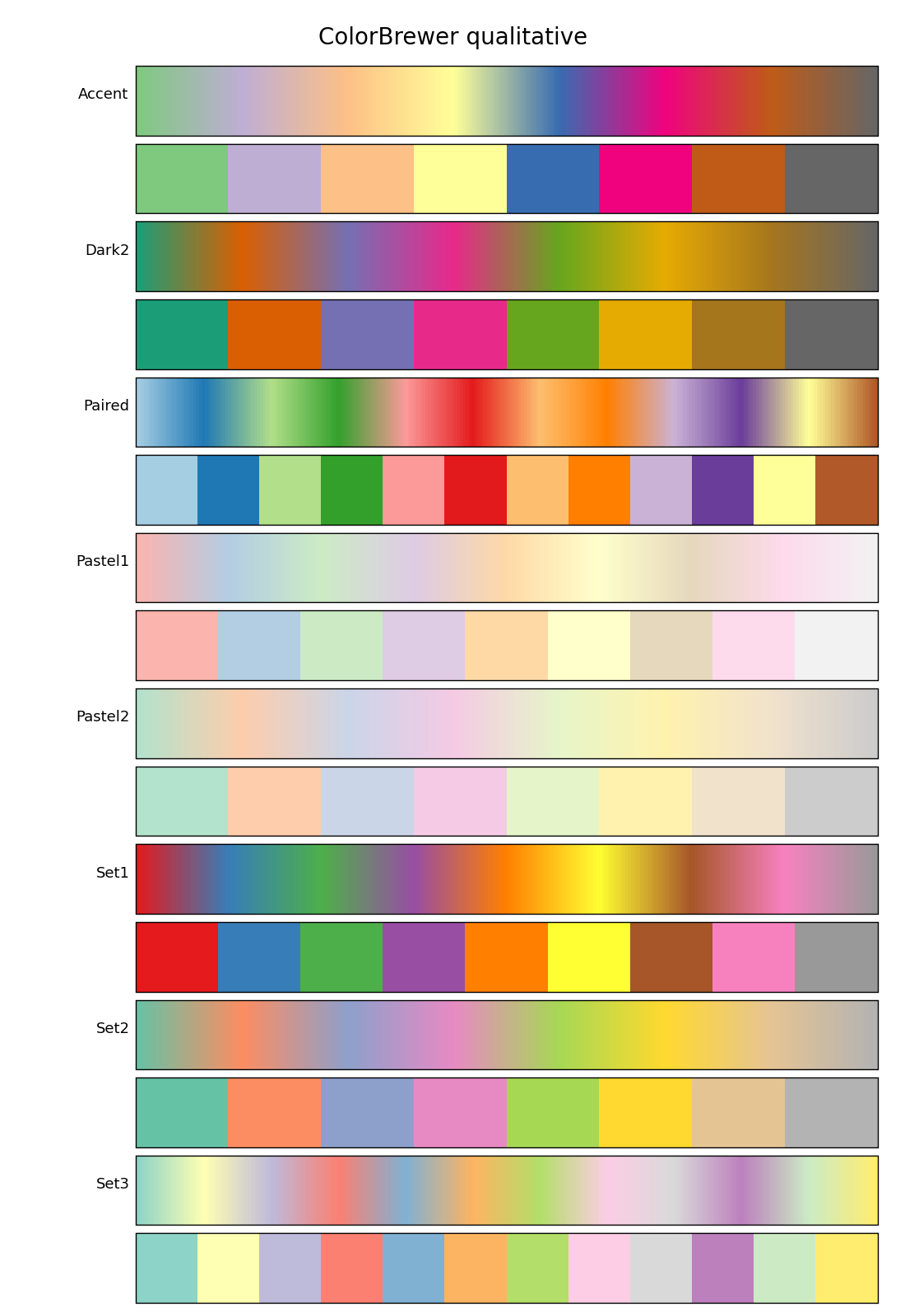 Qualitative color maps.