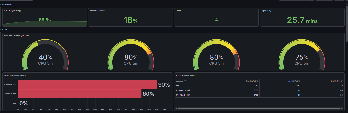Dashboard