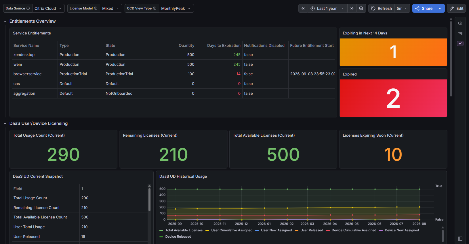 Dashboard-1