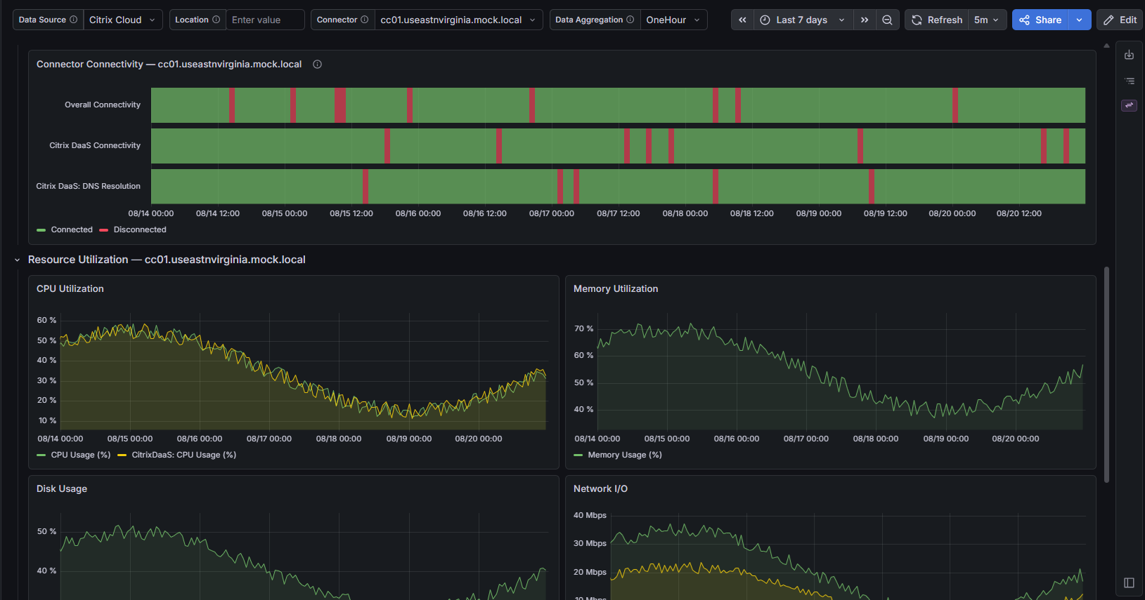 Dashboard-2