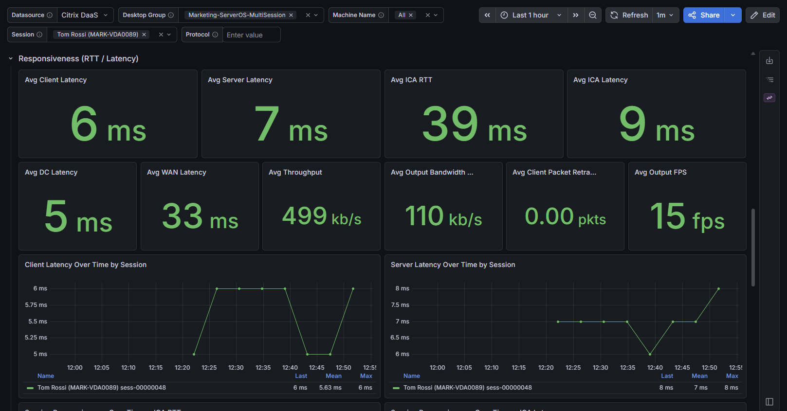 Dashboard: Session Experience