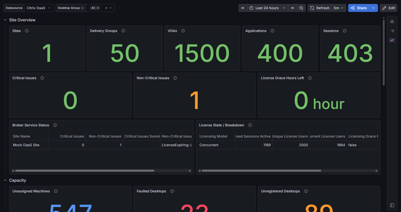 Dashboard: Site Health & Audit Logs