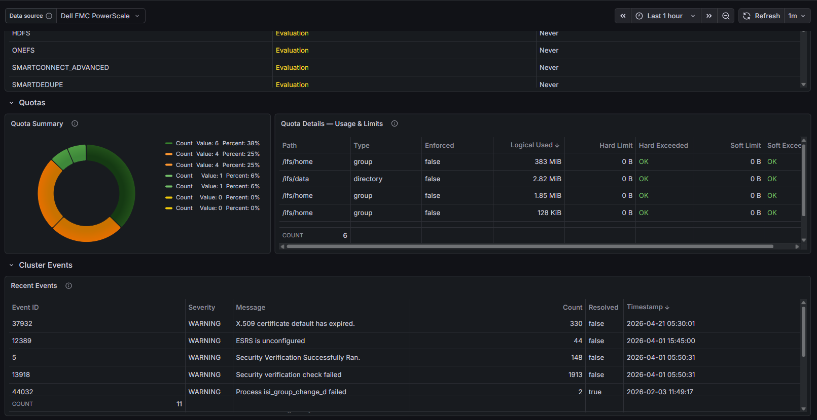Dashboard: Cluster Insights