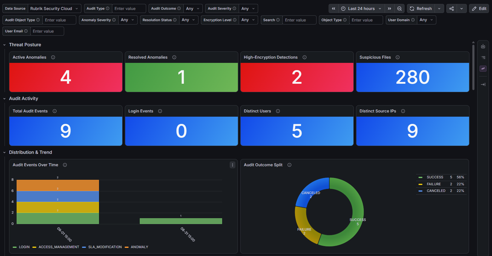 Dashboard: Workload Inventory